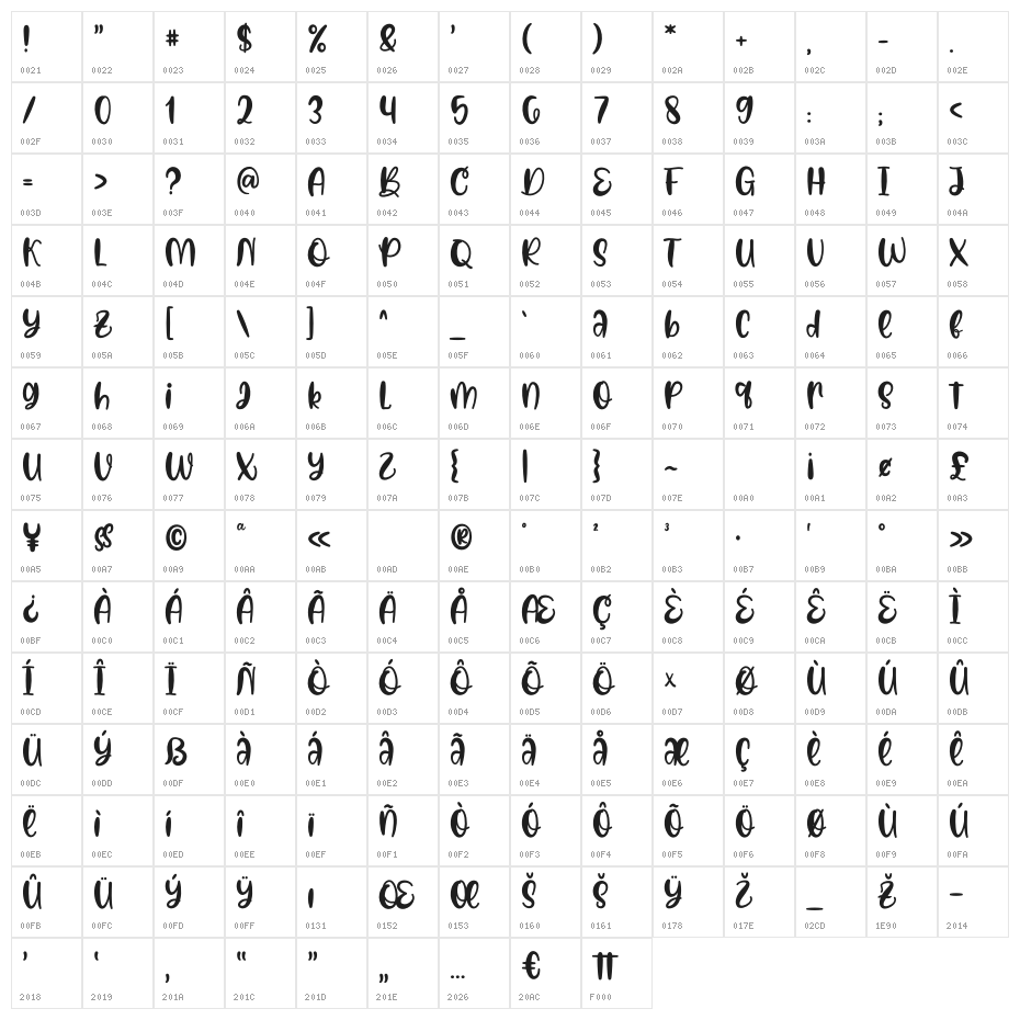Little King Owl Character Map