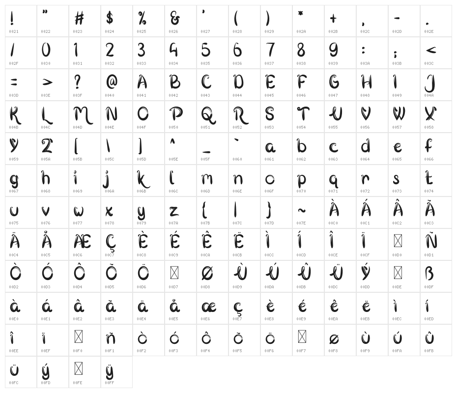 Little Kitten Character Map