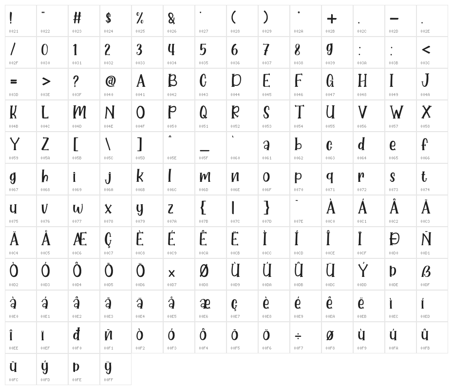 Little Koala Character Map