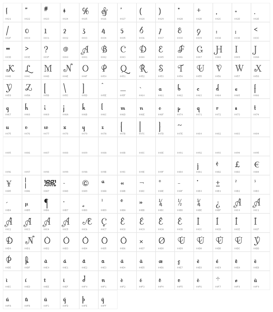 Little Lord Fontleroy NF Character Map