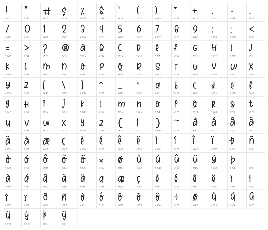 Little Marcopo Character Map