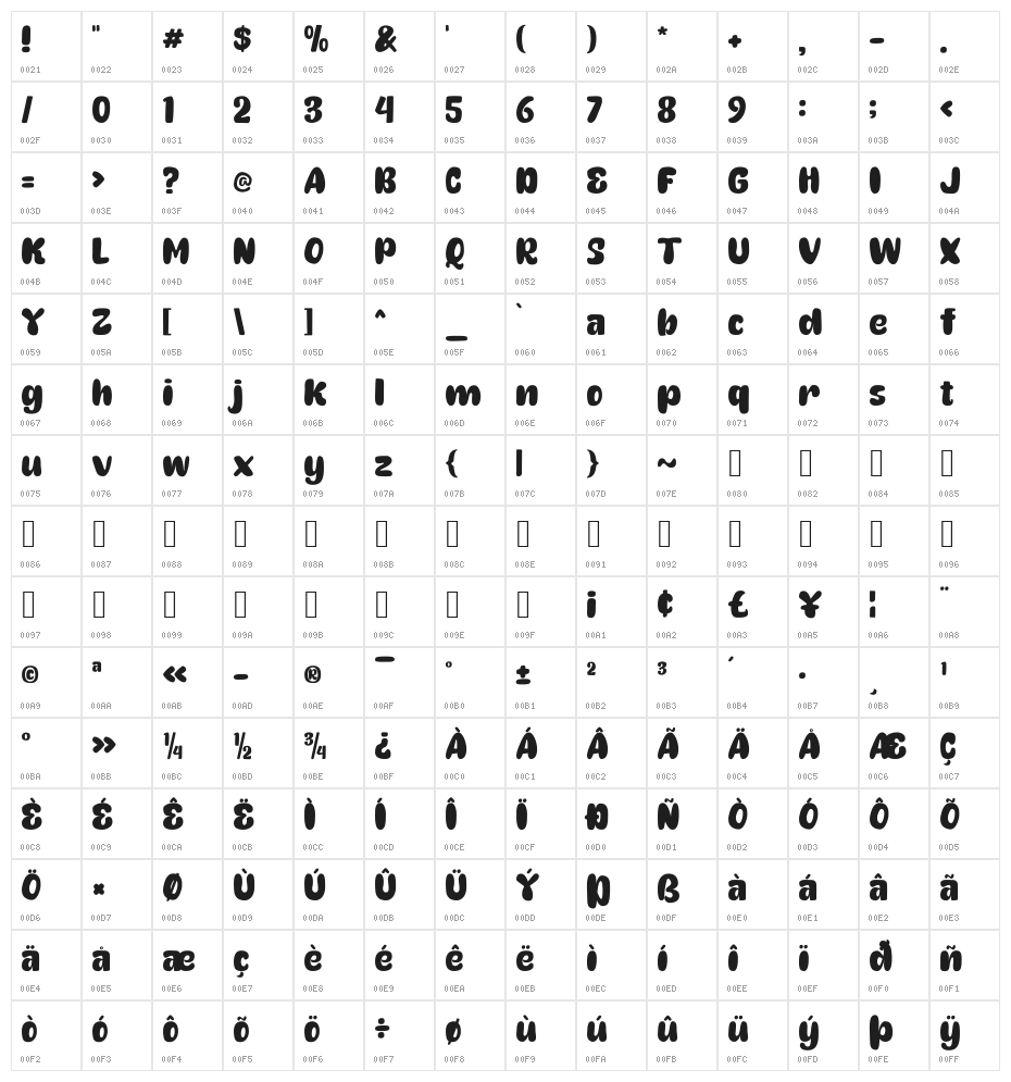 Little Merry Character Map