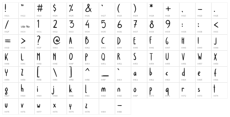 Little Miku Character Map