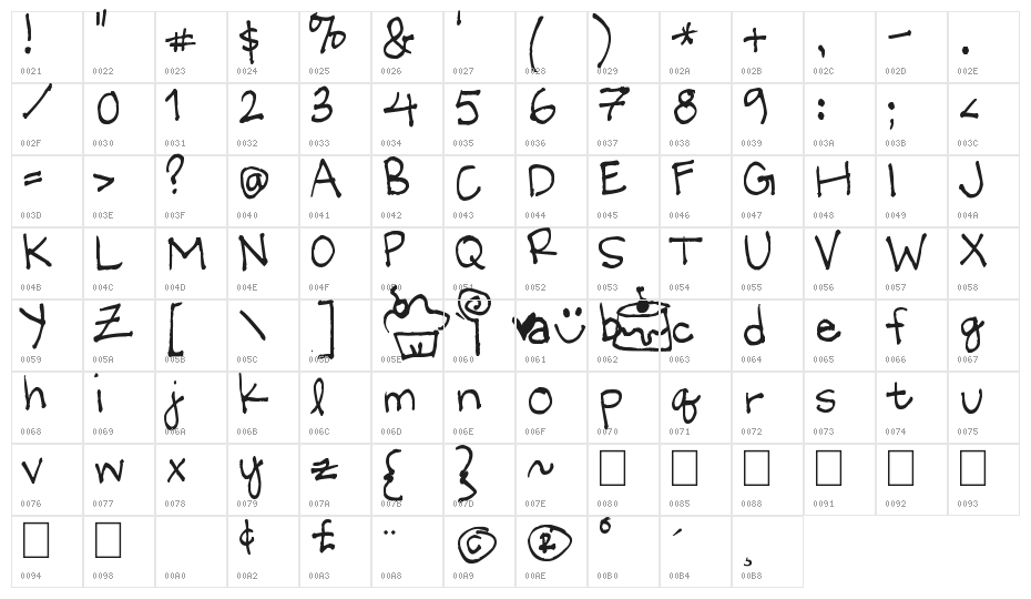 Little Miss Wonderful Character Map