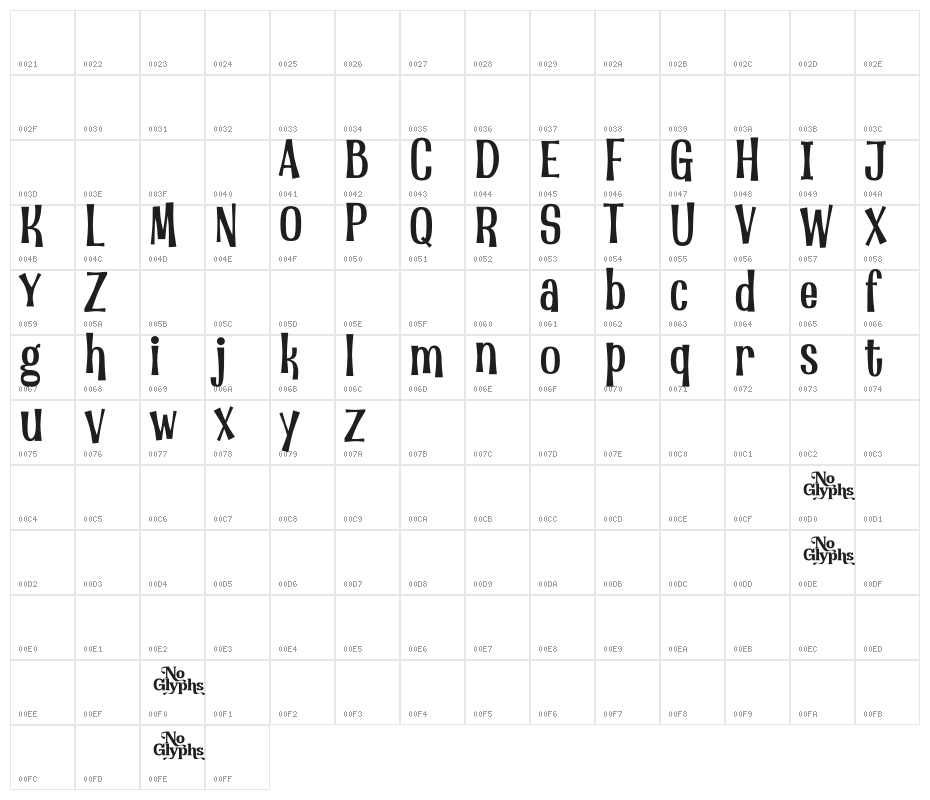 Little Monster Character Map