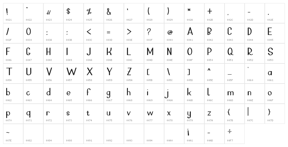 Little Pat Character Map
