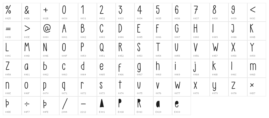 Little Pea - Demo Regular Character Map