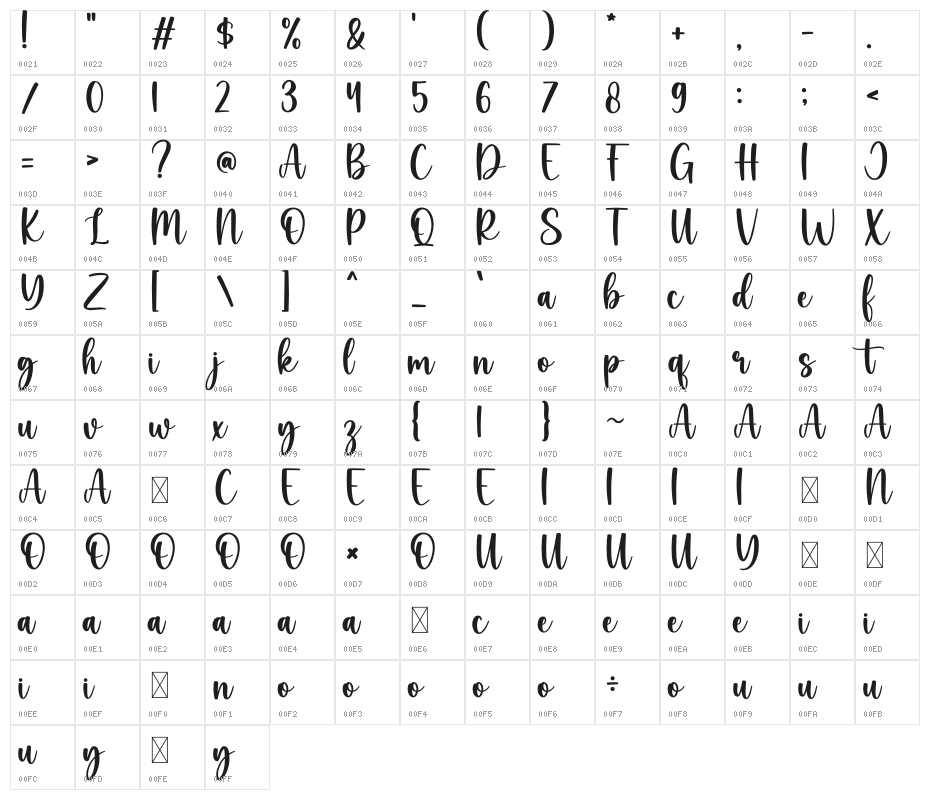 Little Penguin Character Map