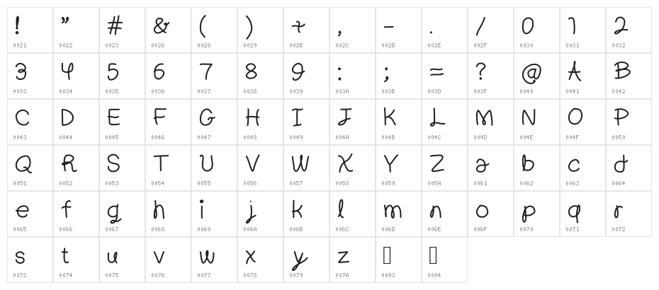 Little Picnic Character Map