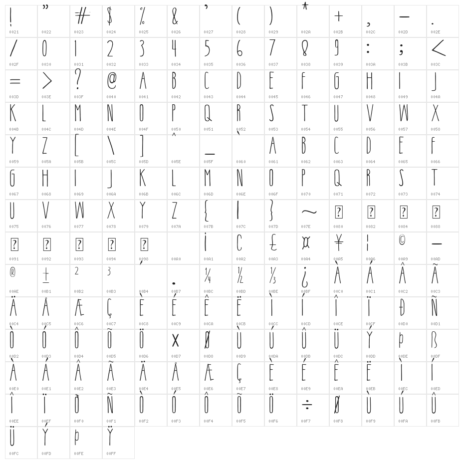 Little Pinky Character Map