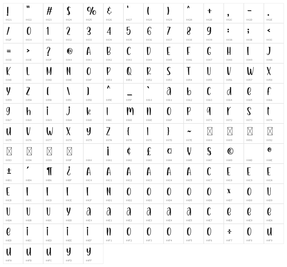 Little Princess Character Map