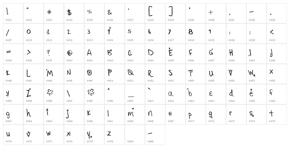 Little Ryan O Lucky Character Map