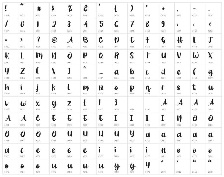 Little Snowman Character Map