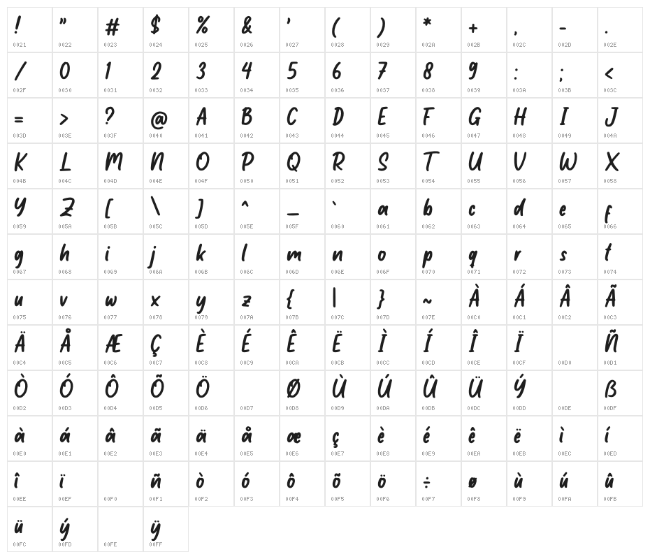 Little Student Character Map
