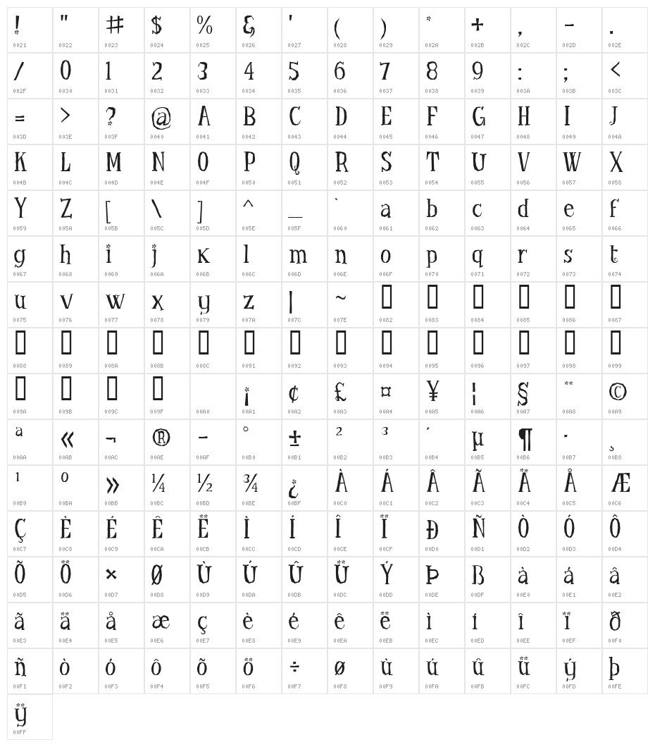 Little Trouble Girl BV Character Map