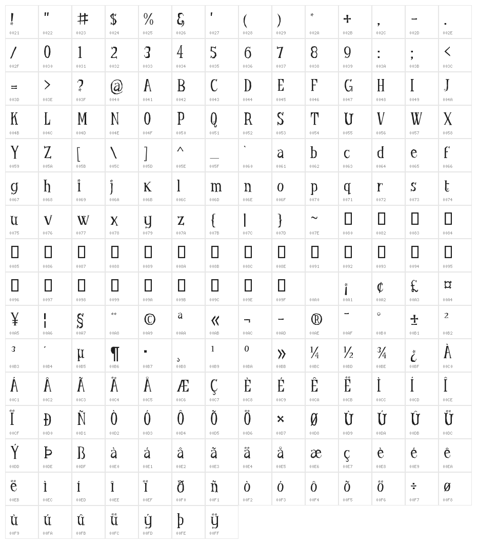 Little Trouble Girl Character Map