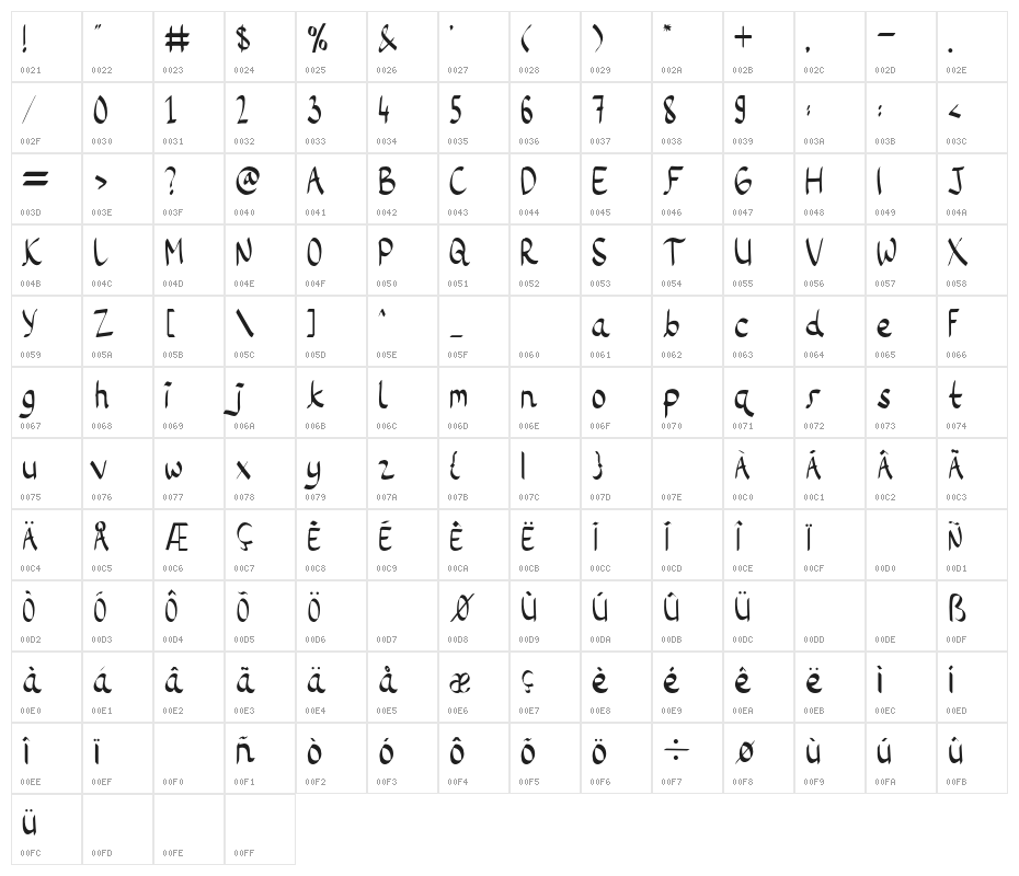 Little Waves Character Map