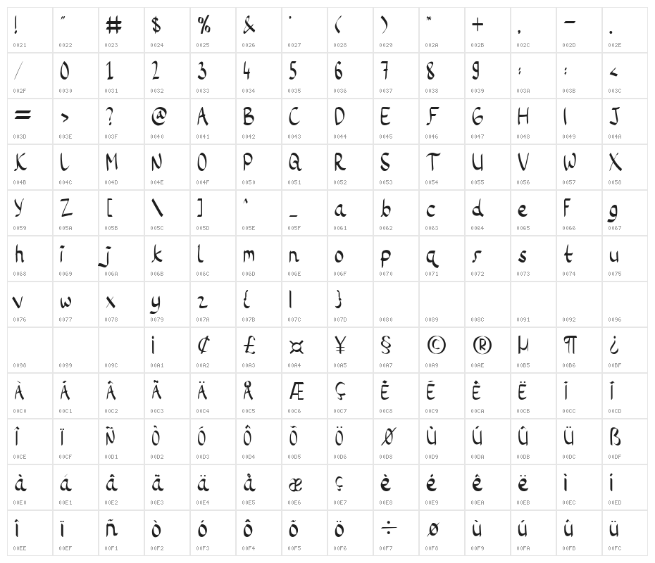 Little Waves Character Map