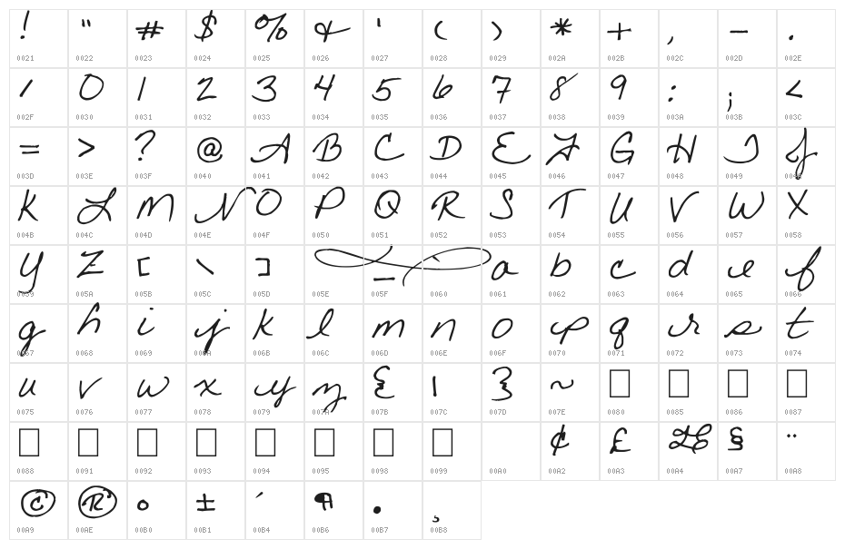 Little bird Character Map