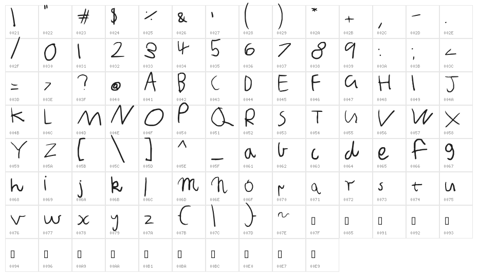 Little sister's writing Character Map