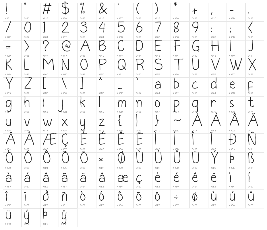 LittleAngelDemo Character Map