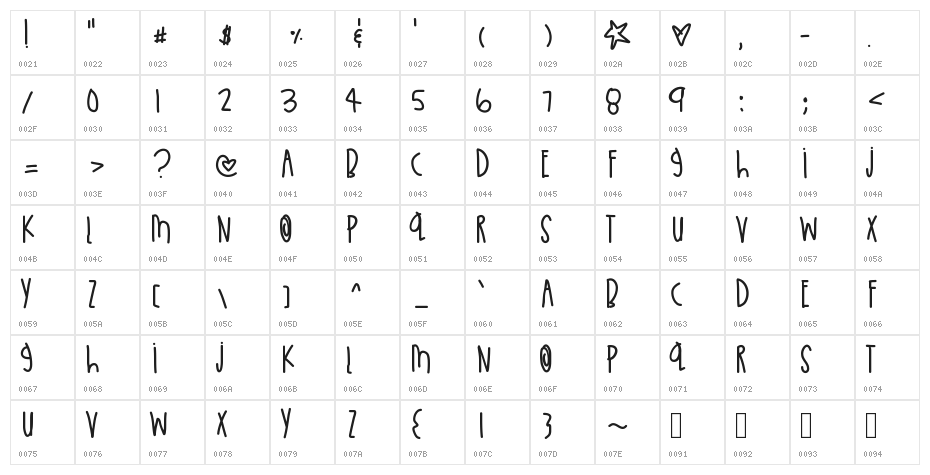 LittleBlueJay Character Map