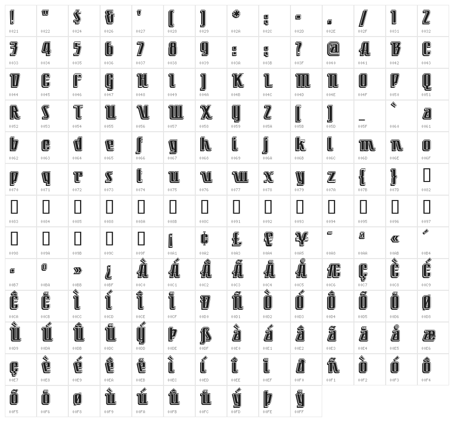 LittleDeuceCoupe Character Map