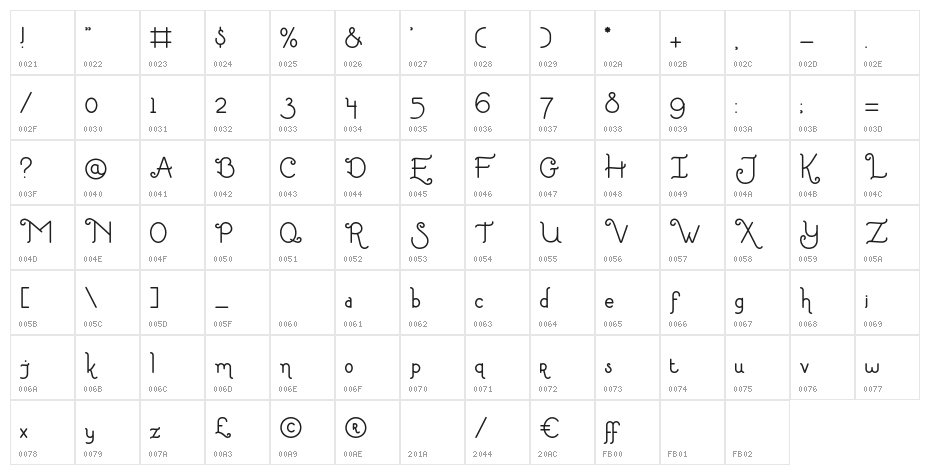 LittleEdellweiss Character Map