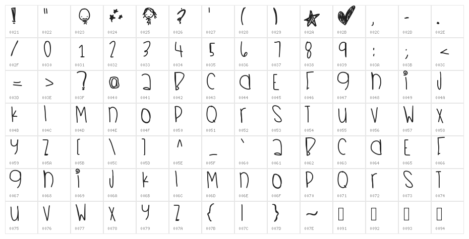 LittleMermaid Character Map