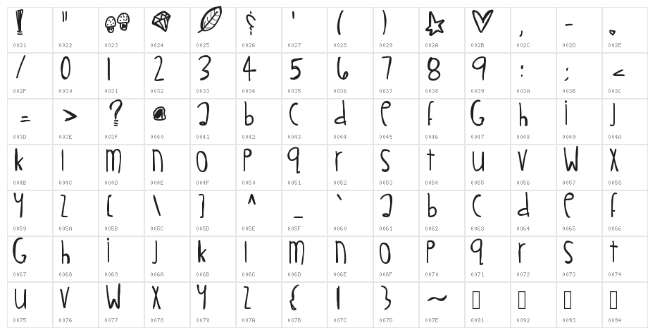 LittleMuffins Character Map