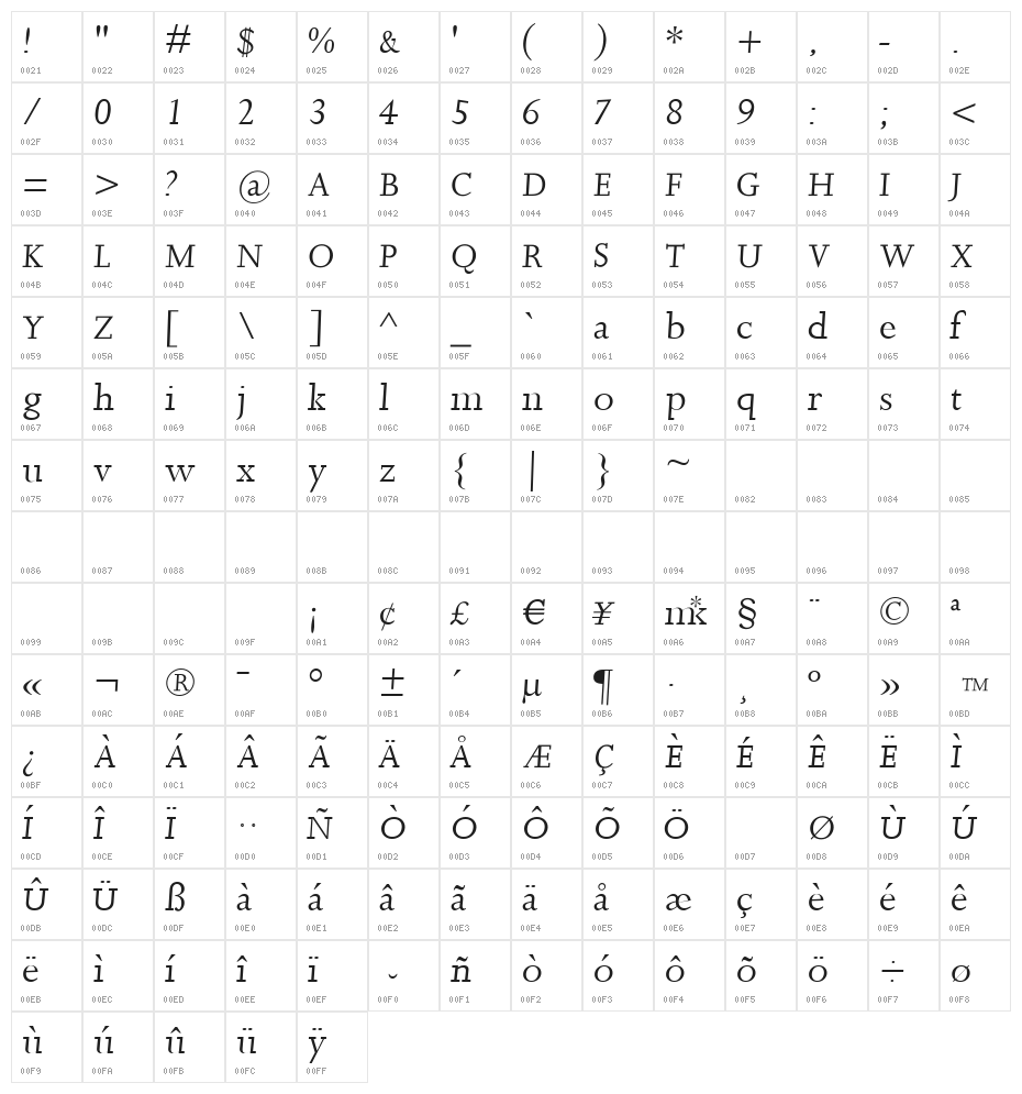 LittleRock Character Map