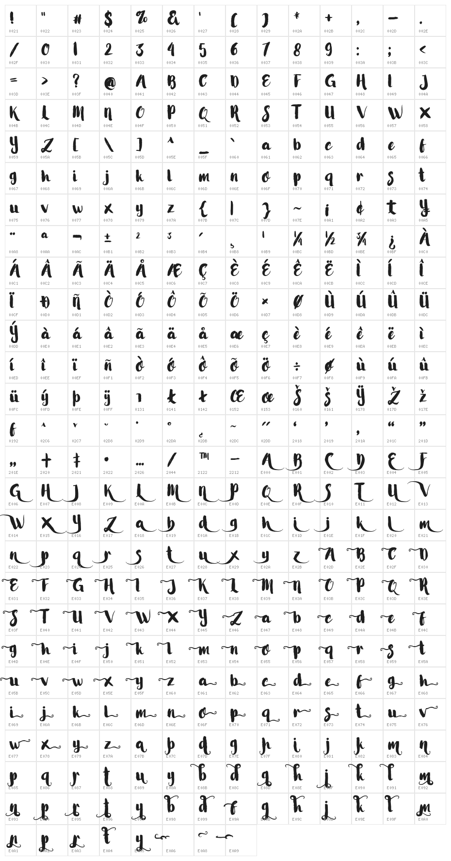 LittleStars Character Map
