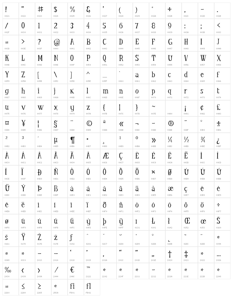 LittleTroubleGirlOT Character Map