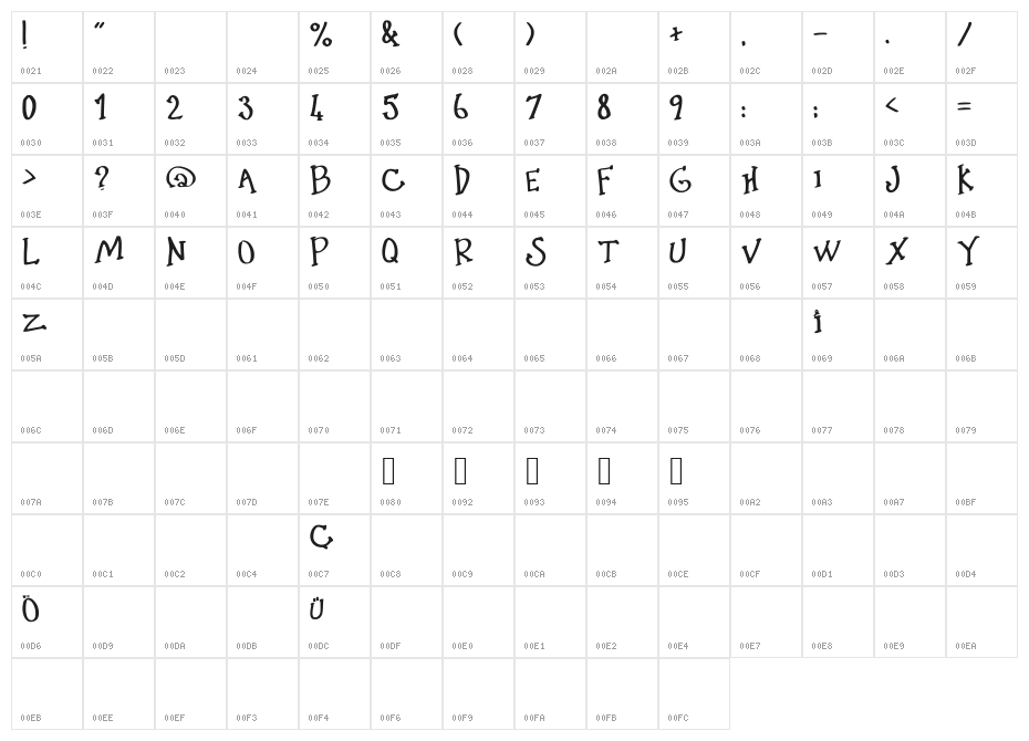Little_Pink_Shit Character Map