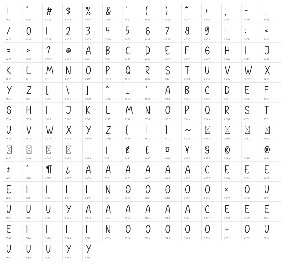 Little Character Map