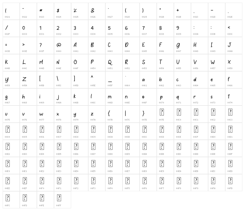 Littlecandy Character Map
