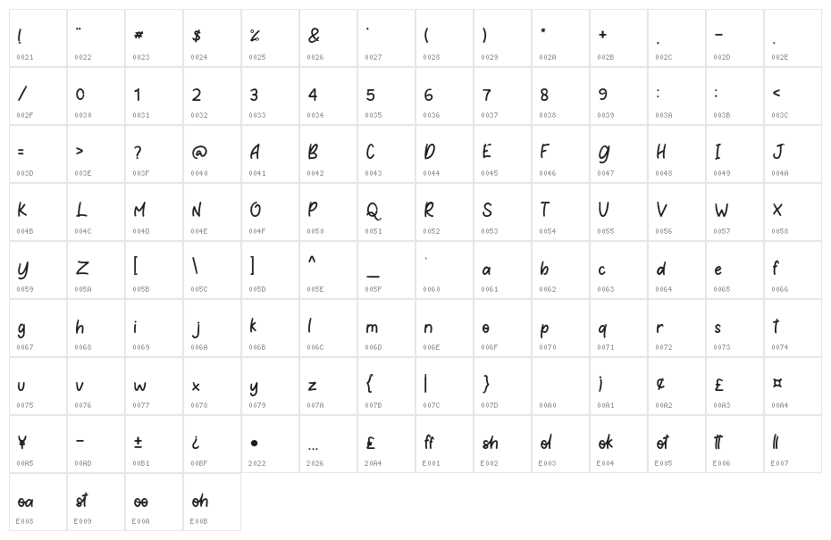 Littlecandy Character Map