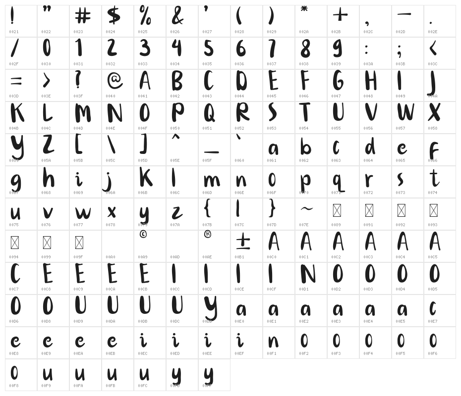 Littleharvey Character Map