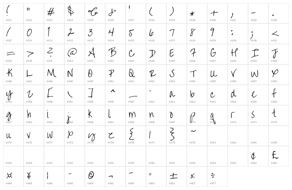 Liu Jian Mao Cao Regular Character Map