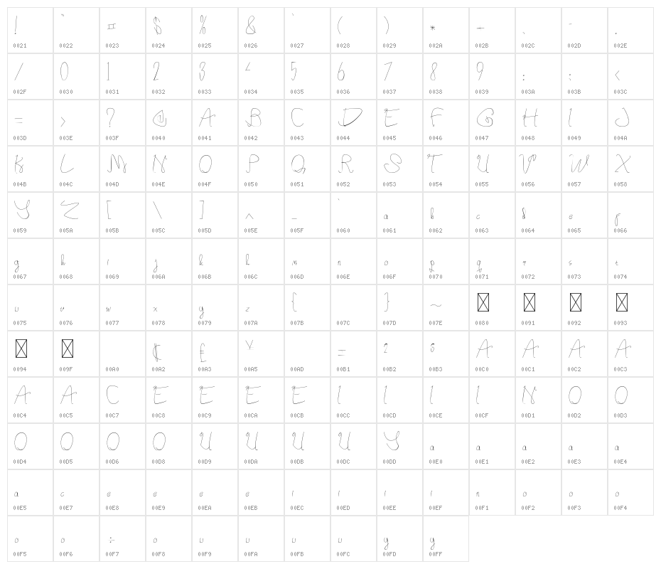 Live Script Character Map