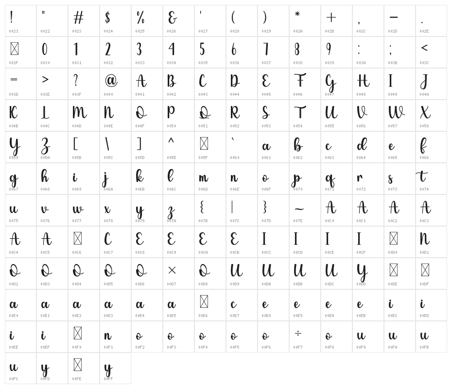 Livelove Character Map