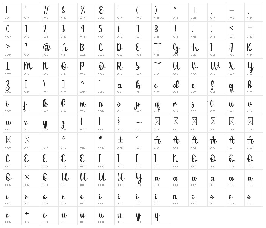 Livelove Character Map