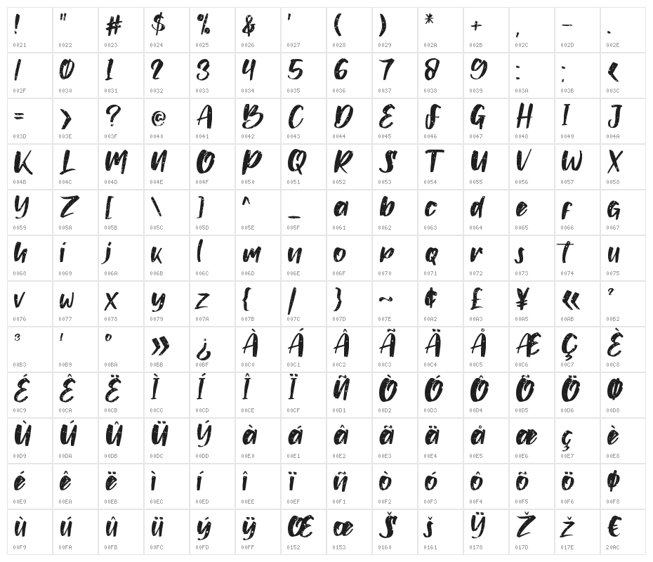 Livermore Character Map