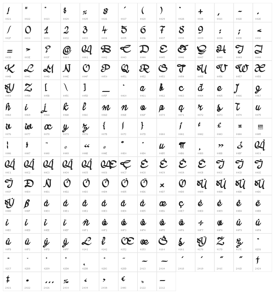 Livie_PersonalUseOnly Character Map