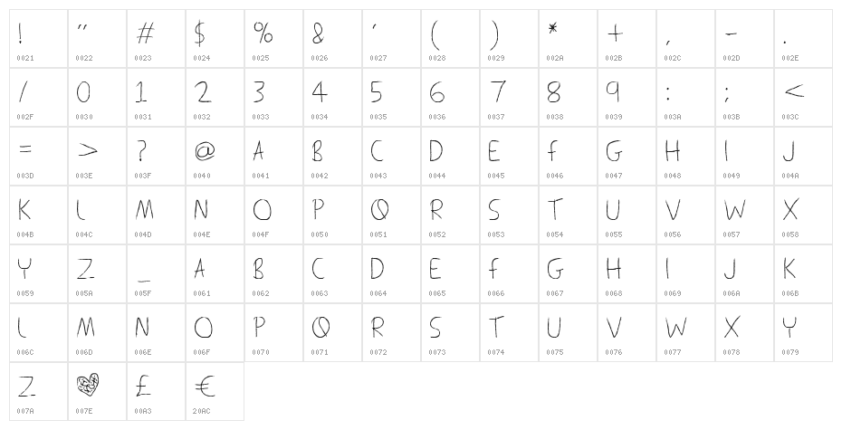 Living Dead Girl Character Map