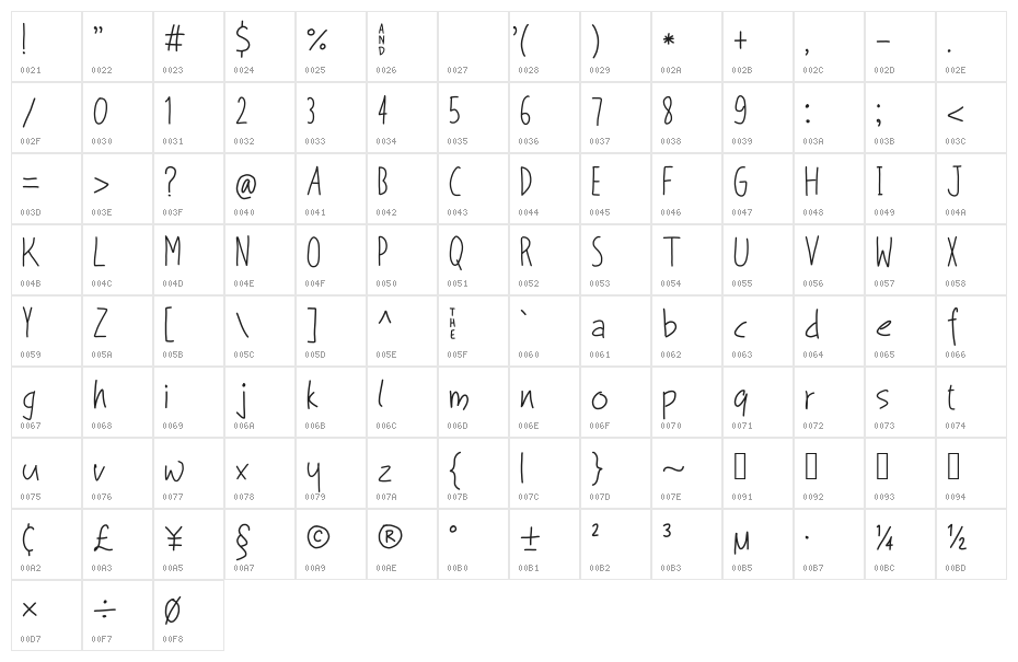 Living _ Dream Character Map