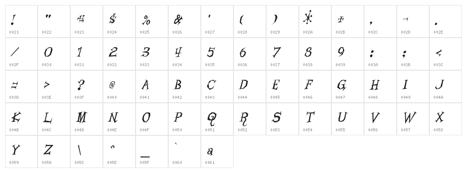 Living by Numbers Character Map