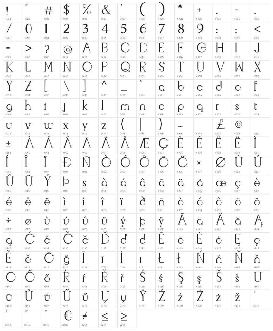 Livingston Serif Character Map