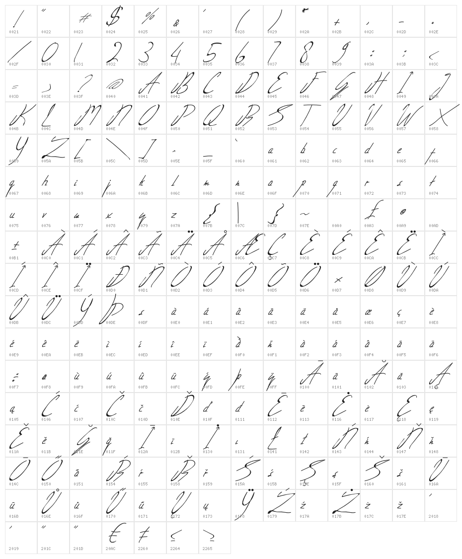 Livingston Signature Character Map