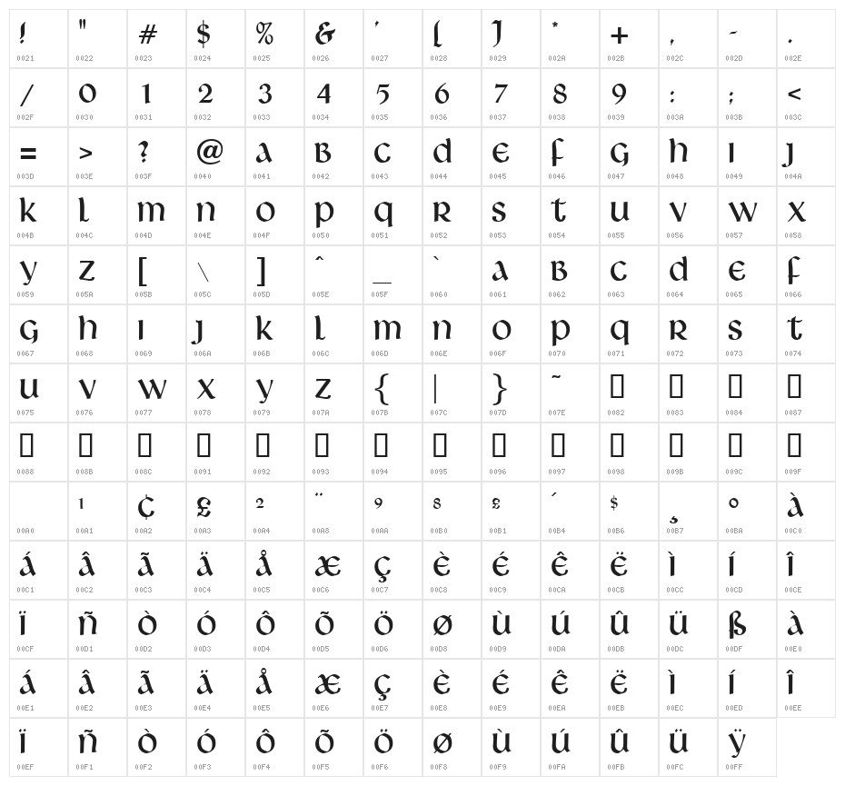 Livingstone Character Map